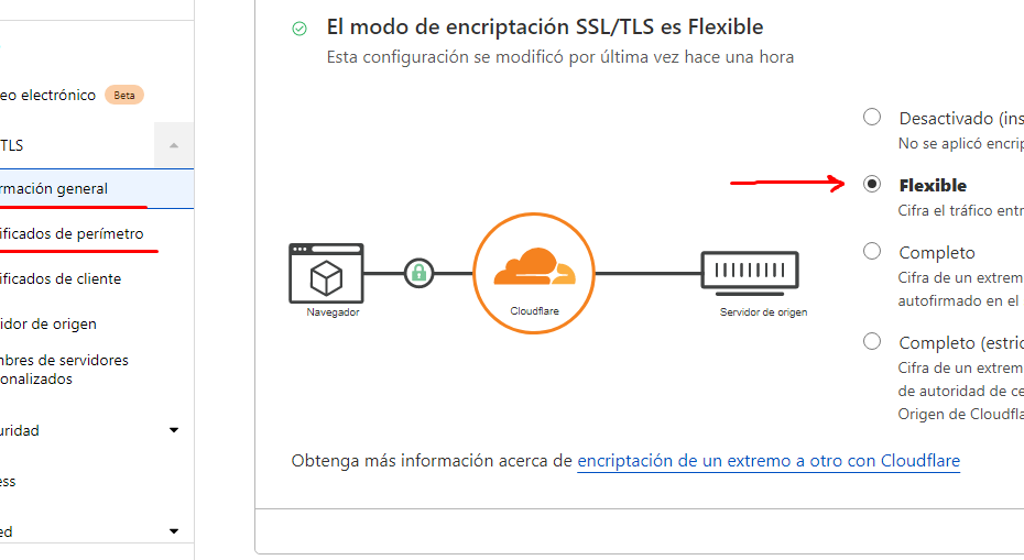 Activar HTTPS SSL Gratis con Cloudflare