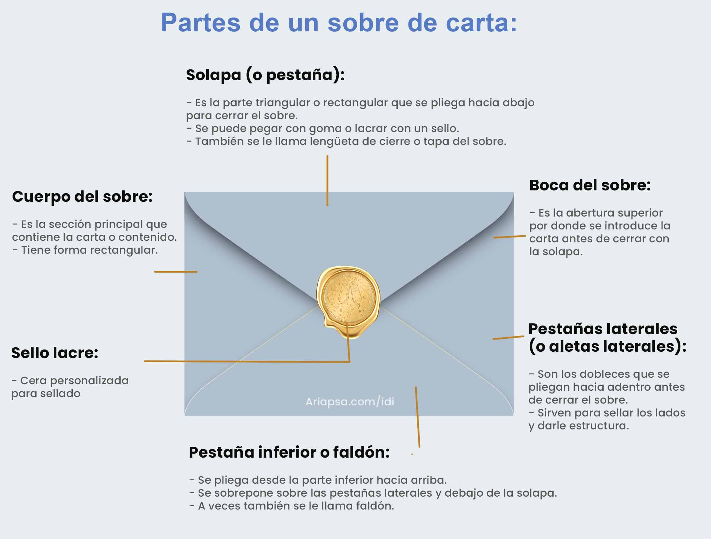 partes de un Sobre azul by ariapsa mexico