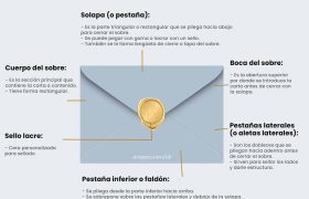 partes de un Sobre azul by ariapsa mexico